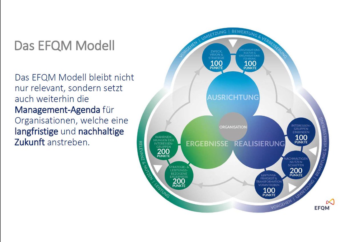 saq swiss association for quality news pa twitter beurteilen bewerten und analysieren mithilfe des efqm modells 2020 dies stand im fokus der letzten beiden efqm certified assessor transformation trainings gratulation an