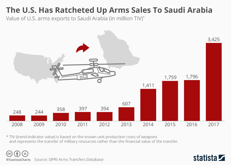 Obama's term ends.Trump beats Clinton. US troops still in Afghanistan and Iraq. Iran is help to fight ISIS.Trump rips up the Iran Nuclear deal and replaced it with nothing. US troops still in Afghanistan and Iraq. And yeah Saudi Arabia. 9/13