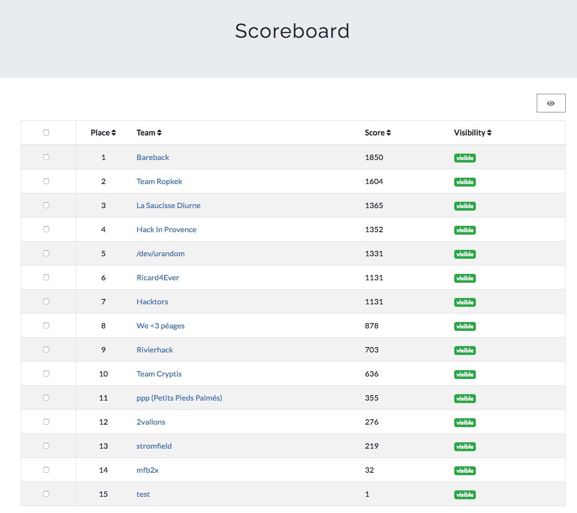 _barbhack_'s tweet photo. 😎 And here is the final #CTF #scoreboard 
🏴‍☠️ Well played all, we hope you liked it 🏖 🍻
#writeups are welcome👍

#barbhack20 CTF 5/5 https://t.co/uMdRSTmnPP