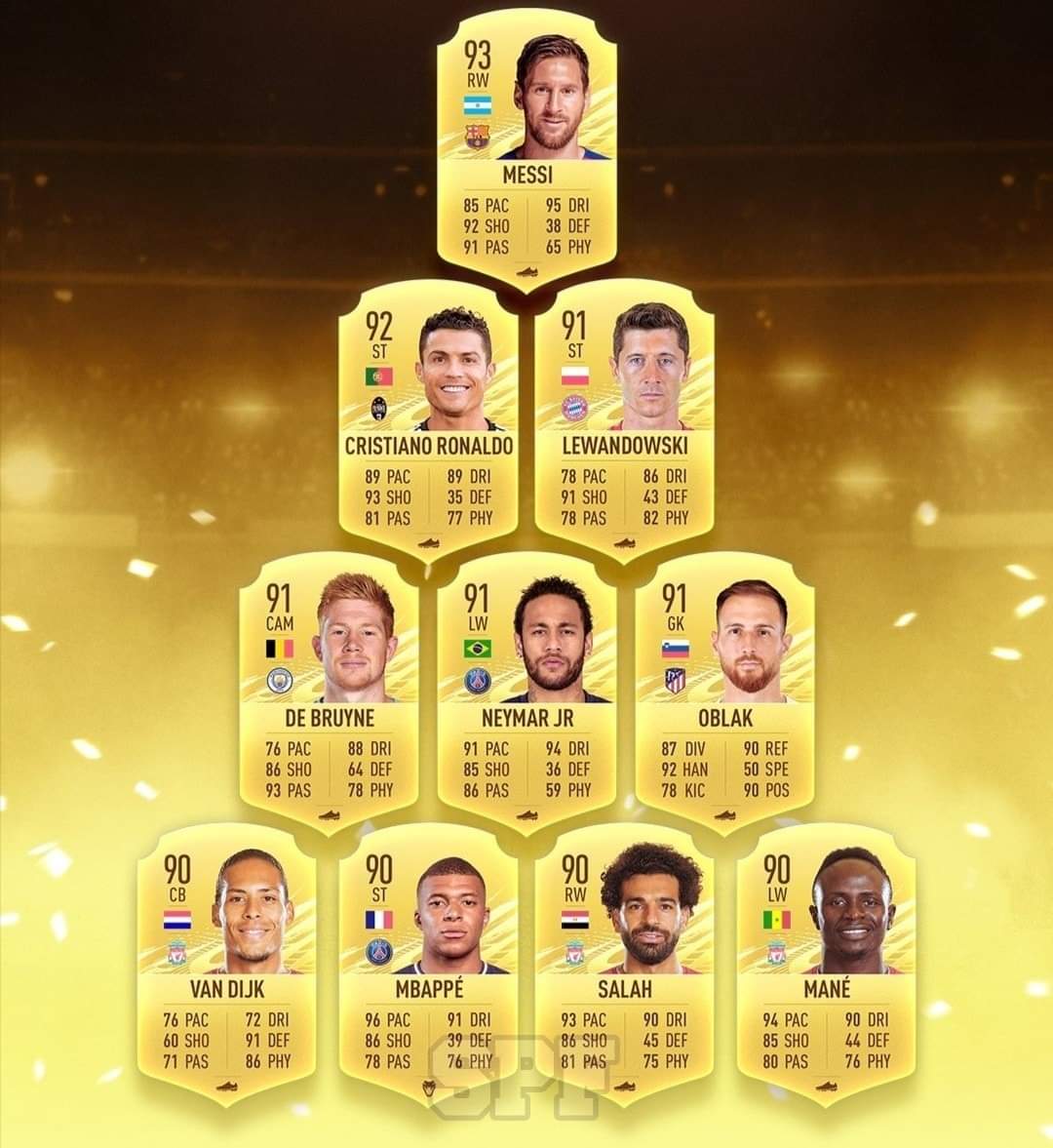 labotargamx's tweet photo. ¿EL MEJOR DE TODOS?🤔

Leo Messi supera a Cristiano Ronaldo como el jugador con mejor calificación en el #FIFA21 

Créditos: @EASPORTSEsp 
#Messi #Bartomeu #FIFA21 https://t.co/w6brV71N7q