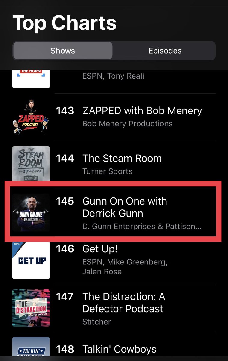 GunnOnOne's tweet photo. Well, would you look at that. You all have pushed ‘Gunn On One’ into the top 200 sports shows on @ApplePodcasts!! Lets keep pushing to get into the top 100 😎 - https://t.co/FVwG6W6X2g https://t.co/6uYHef4DPo