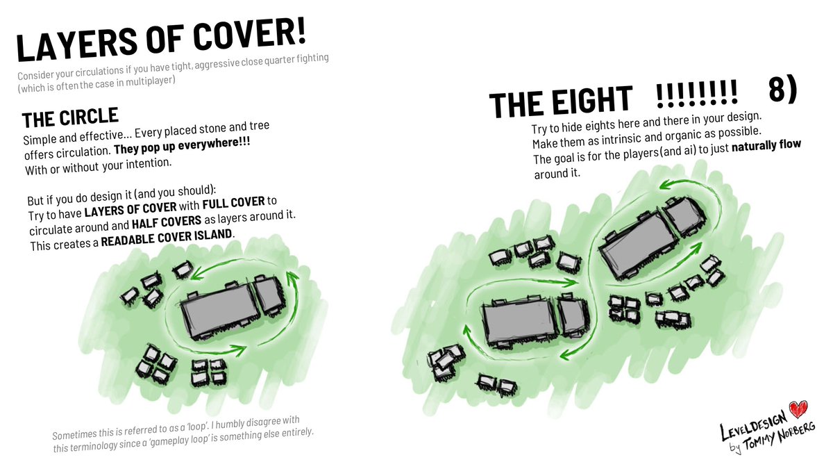 #leveldesign tip of the day! 🤠
COVER part... hmmmm.. part 4 I think! 
Layers of cover and the Mighty Eight!