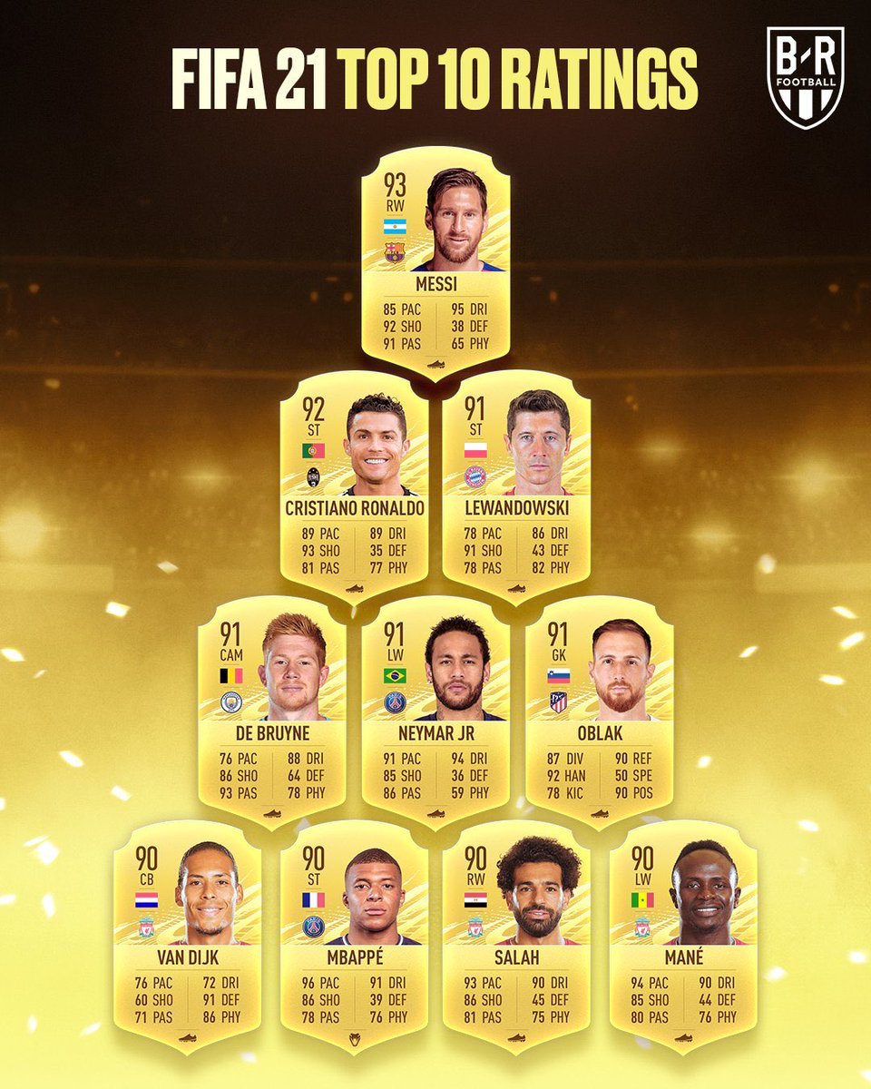رسميا فيفا 21 تعلن عن افضل 10 لاعبين 😍
محمد صلاح ضمن القائمة 😍😍⚽️
#فيفا21 #FIFA21 #FIFA