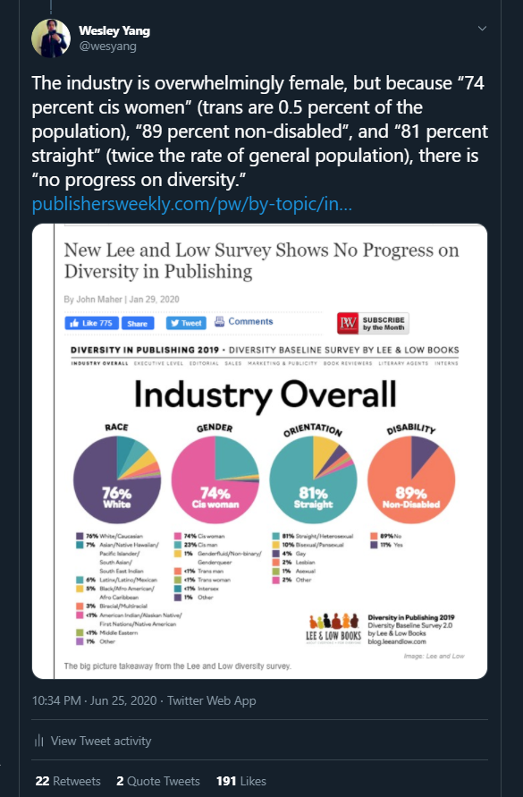 This breathless reportage of statistics as if they prove the opposite of what they are insinuated to prove is most farcically self-parodic with regard to gender, where industries totally dominated by women are reported to suffer from a crisis of underrepresentation