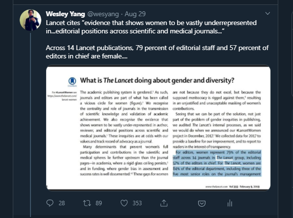 This breathless reportage of statistics as if they prove the opposite of what they are insinuated to prove is most farcically self-parodic with regard to gender, where industries totally dominated by women are reported to suffer from a crisis of underrepresentation