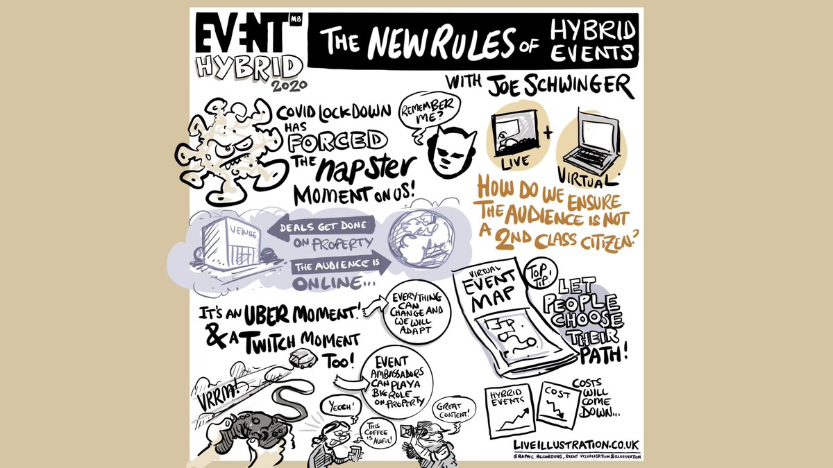 SkiftMeetings's tweet photo. The New Rules of Hybrid Events
Joe Schwinger
@joeschwinger @meetingplay

#hybridrev https://t.co/FK9r0pvRIo