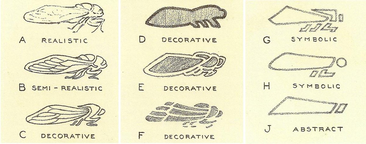 presentcorrect's tweet photo. Stages of Conventionalization
Hugo Froelich, 1905. https://t.co/6SM75eVhQW