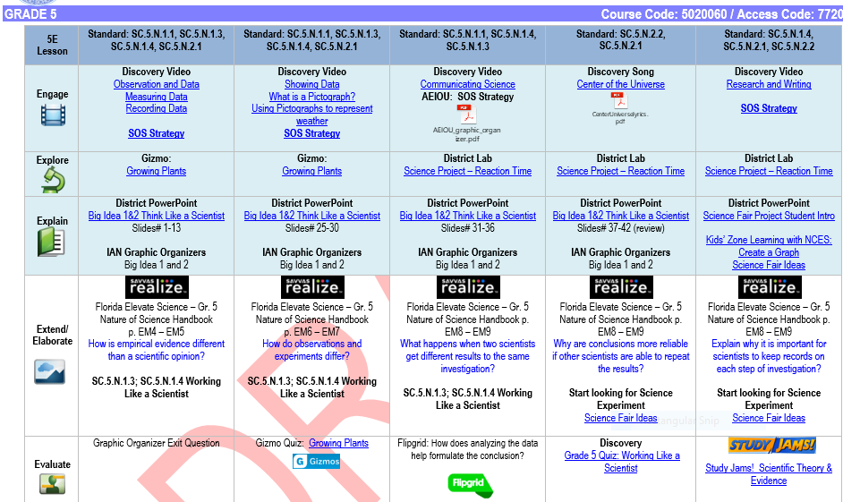 M Dcps Steam Mdcpssteam Teachers Please Visit Our Curriculum Resources Folder In Our Portal For Revised Pacing Guides And Resources For Mdcpssci And Mdcpsmath T Co V6ydxgcslo