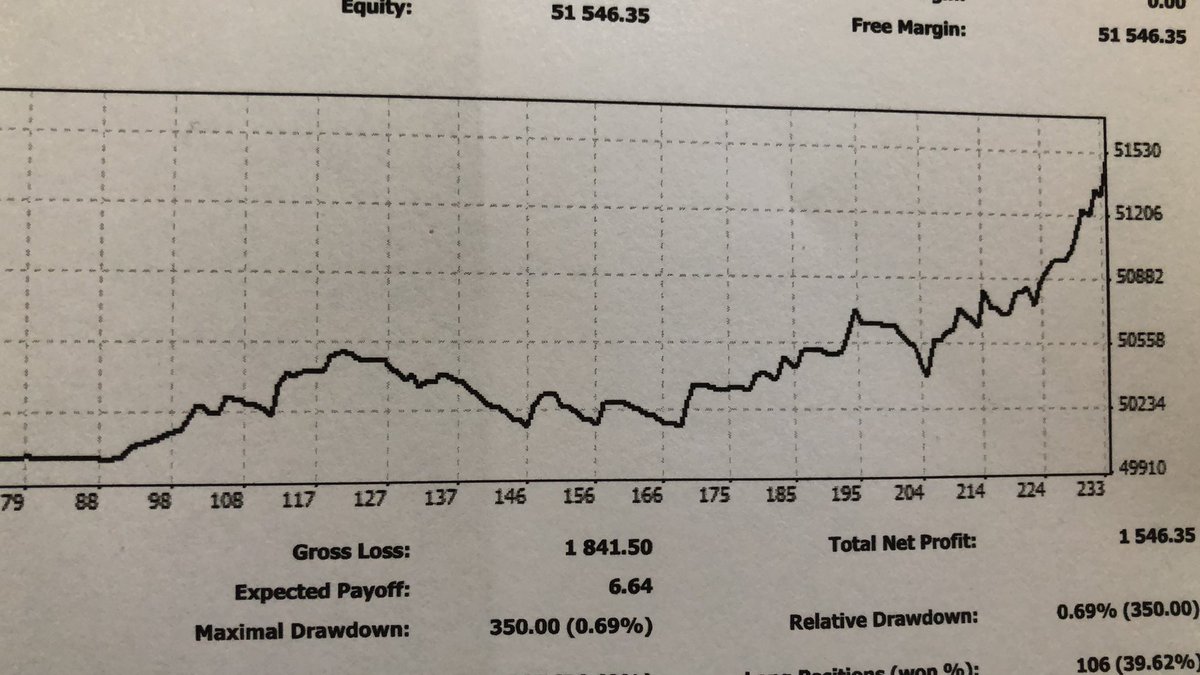 bcshorting tweet picture