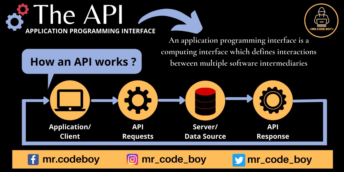 mr_code_boy's tweet image. API - Application Programming Interface
#code #codehacker #codeworld #program #programming #java #python #php #database #oracle #SQL #api #website #webapp #androidapp #iosapp #interface #server #DataScience