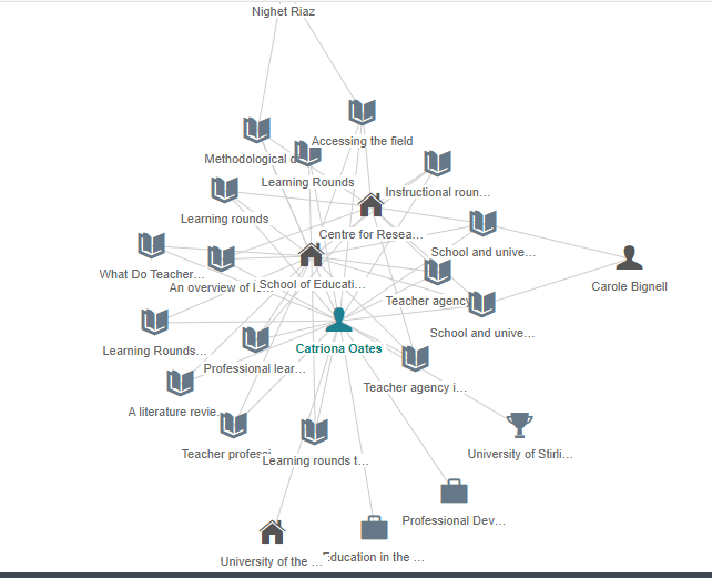 DrCatriona_O's tweet photo. Just discovered this neat little graph in my #PureProfile - cool! https://t.co/eLx8Ezs6TD