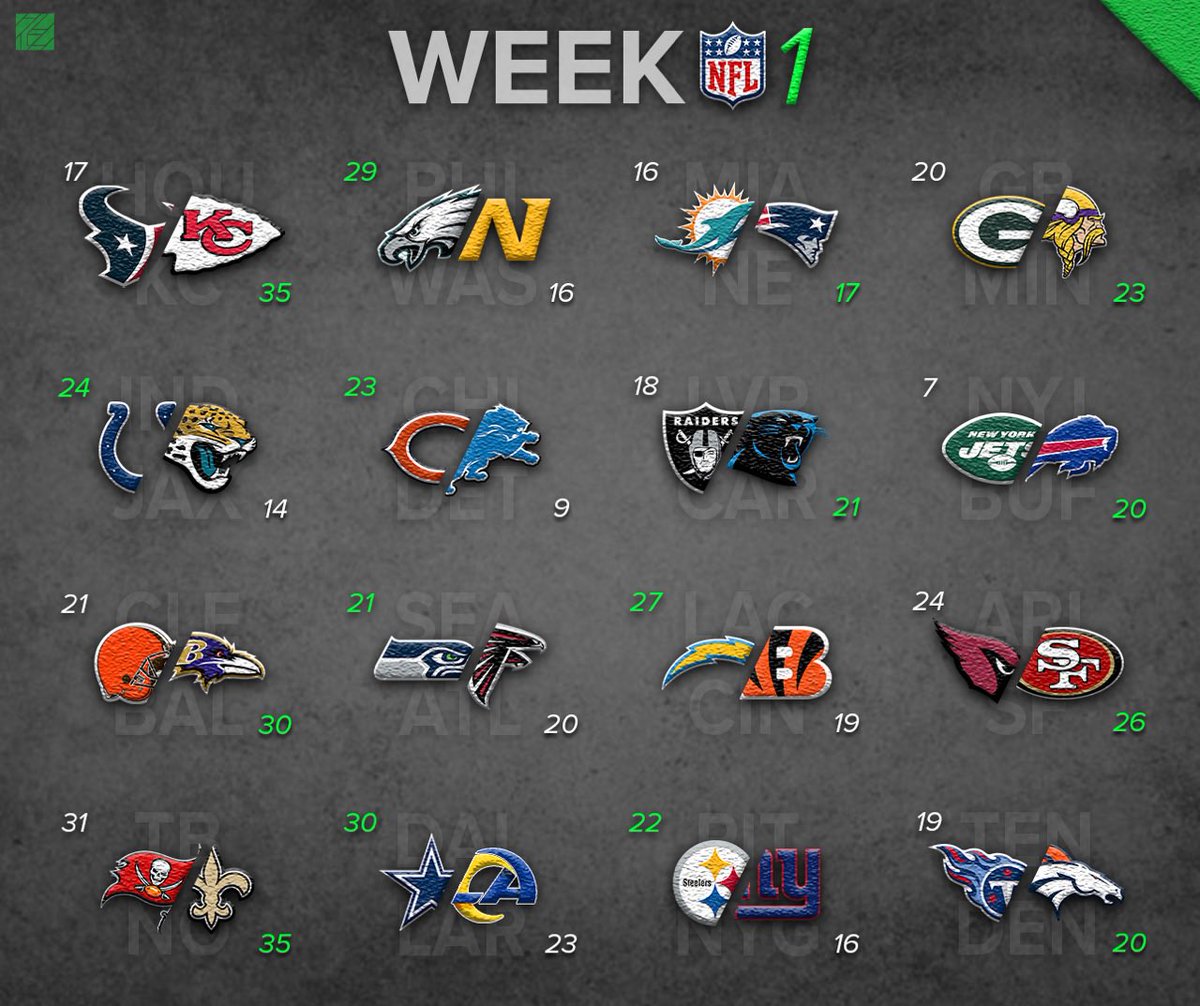ZCarlyle's tweet photo. #Week1Picks #BackToFootball https://t.co/5ZkYgbYofX