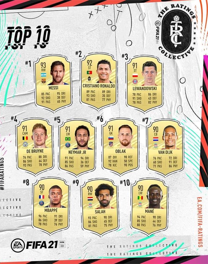 Joueurs les mieux notés de FIFA 2021