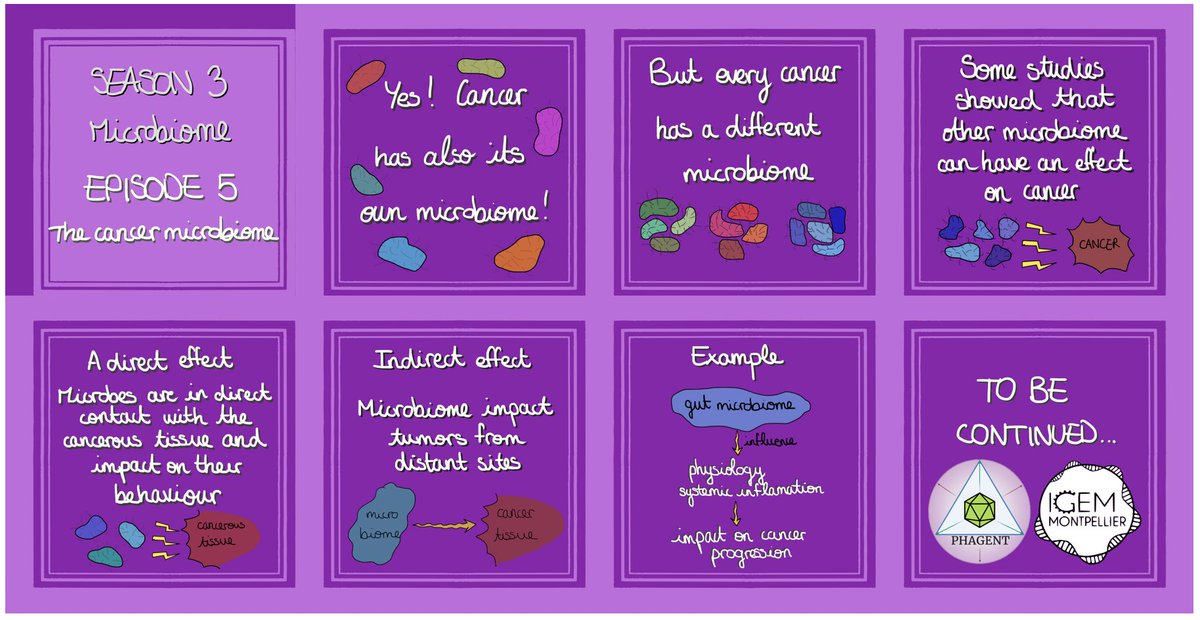 iGEM Montpellier tweet media