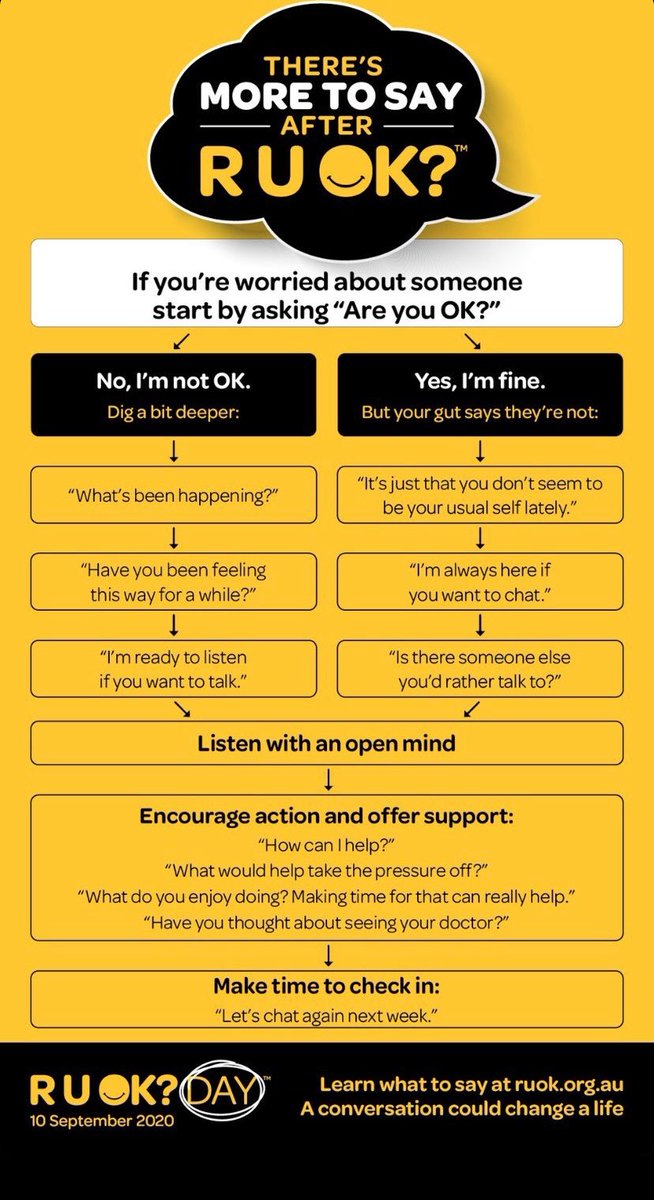 It’s R U OK? Day! Today is about bringing awareness to mental illnesses like depression and anxiety. Check in on people, not just in your close circle, but anyone you love regardless how long it’s been ❤️🌻 Checking in with someone could change their life #RUOKDay2020