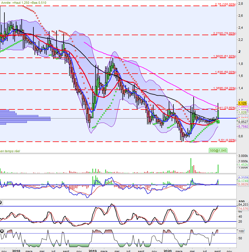 AILLEURS2507's tweet photo. #awox on a fait  ce que j'aime appeler le coup de pied dans la MM LT (100/200), c'est ce genre de config que j essaye de trouver.  Merci à @ArteR_Trading pour son tweet, 😉 https://t.co/WYhRRkEqMS