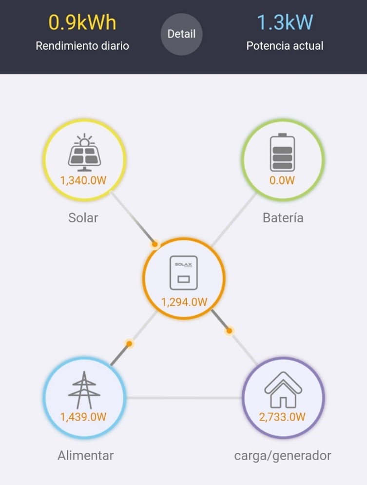 qksol's tweet photo. La aplicación de monitorización desde el móvil de @solaxpower  ya está disponible en Español. Sin duda el mercado Español de #autoconsumo es un atractivo para fabricantes de inversores y por ello se adaptan a sus necesidades. Más info: https://t.co/TPHK5JVmcK #renovables https://t.co/3cinIvT9Sr