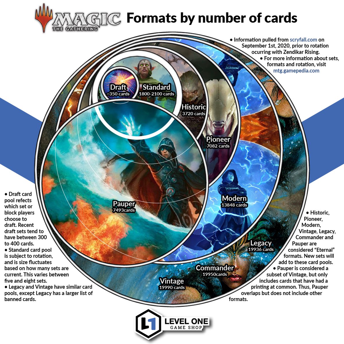 Level One Game Shop tweet media