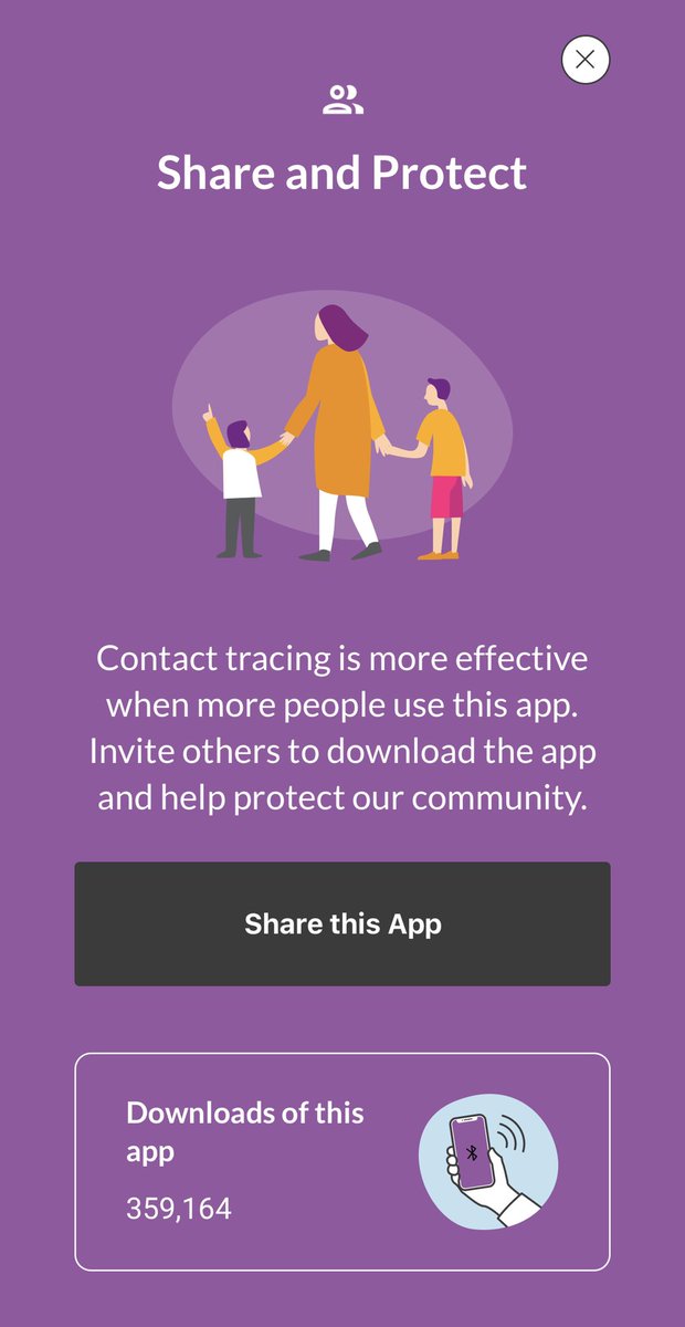 👏 More than 350,000 people have now downloaded Protect Scotland. Please keep spreading the word - the higher we get this number, the more effective the app, and Test &amp; Protect overall, will be in helping us fight COVID. You can download &amp; get info at Protect.scot