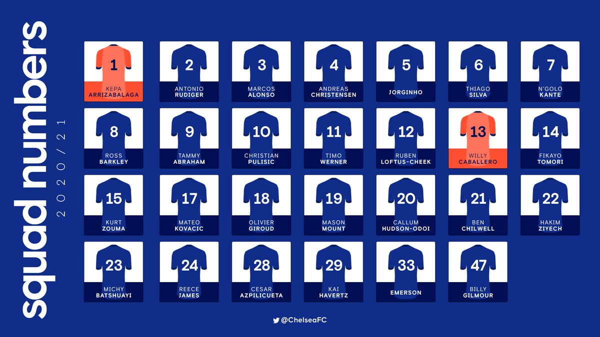 AmericanOutlaws's tweet photo. That is "Chelsea’s Number 10 Christian Pulisic" to you https://t.co/hkKQzsSSo9