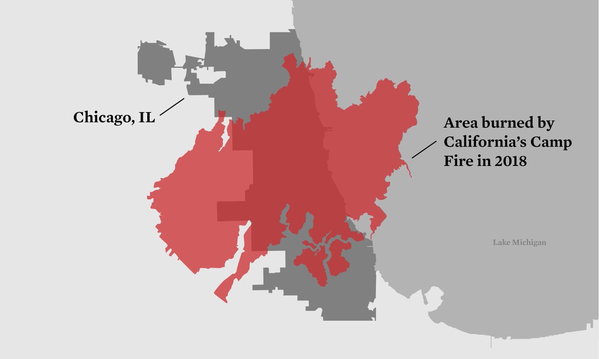 #2: Wildfires are causing more harm. Wildfires are dangerous and destructive. The historically large Camp Fire of 2018 caused at least ninety deaths, destroyed more than 18,000 structures, and covered an area roughly the same size as the Chicago metropolitan area.