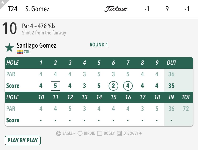 oneputtcolombia's tweet photo. El crack @santigomezgolf ya se encuentra en la cancha disputando la primera ronda del @ESInvite del @KornFerryTour en donde anotó una primera vuelta de 35 golpes (-1) para ubicarse T-24 por el momento!
#VamosSanti #VamosColombia #OPCTracker https://t.co/xiF4ym053e