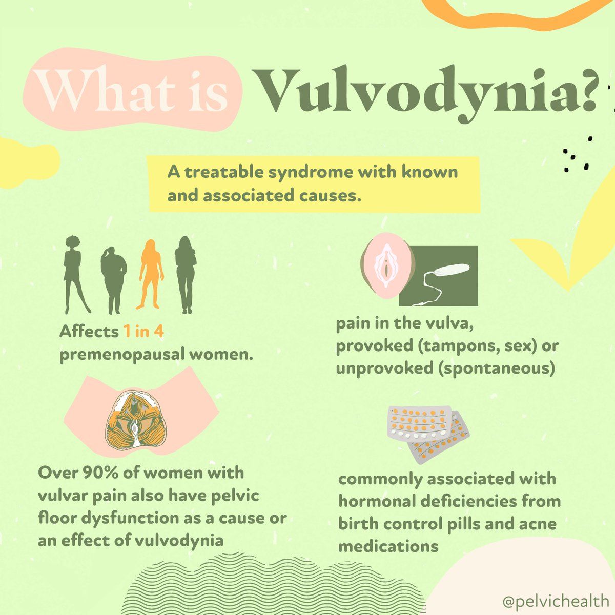 вульводиния это. генитоуринарный синдром. болезнь вульводиния симптомы. вульводиния симптомы. вульводиния это.