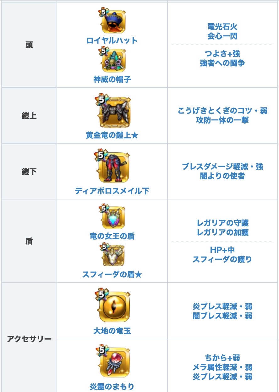 星ドラ Game8にゃんにゃん 今回のガンデイル ギガ伝 は黄金竜の鎧上を使った周回がおすすめなの 鎧上以外は代用が利く装備が多数あるから 試してみてなの 星ドラ ガンデイル 星ドラ Game8にゃんにゃん 今回のガンデイル ギガ伝 は黄金竜の鎧上を使った周回がおすすめなの 鎧上以外は代用が利く装備が多数あるから 試してみてなの 星ドラ ガンデイル