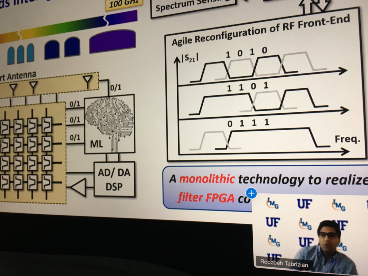 ECEflorida's tweet photo. Getting used to these Zoom seminars... Sanjeev Koppal and Roozbeh Tabrizian each covered some really complex topics (fast foveation sensors &amp; novel nano-scale electro-mechanical systems, respectively) in short, 15-minute talks. Just under 100 folks tuned in. https://t.co/JuRjwg4Abd