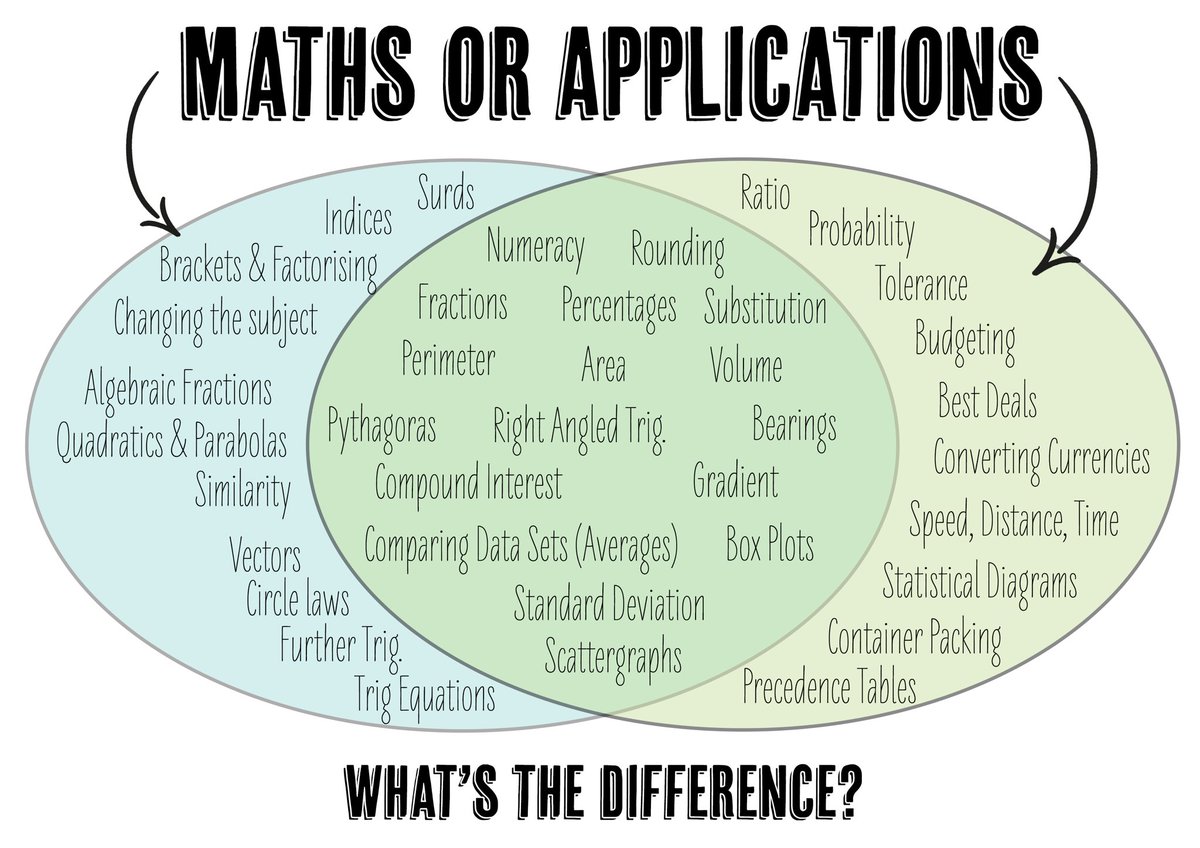 Ayliean's tweet image. Scottish Teacher friends 🏴󠁧󠁢󠁳󠁣󠁴󠁿 

I made a wee poster to help with discussions around choosing the Maths or Applications courses 📐

3 weeks to go 🥔 🥔 🥔 stay strong 🤓💗

shorturl.at/ejAD1