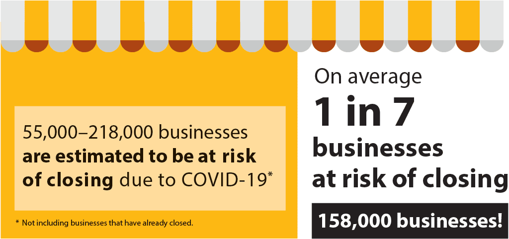 whiterocknl's tweet photo. Interesting study on the impact of Covid-19 on small businesses in Canada. 
https://t.co/o4CQp5kGIL https://t.co/dPmftwDasa