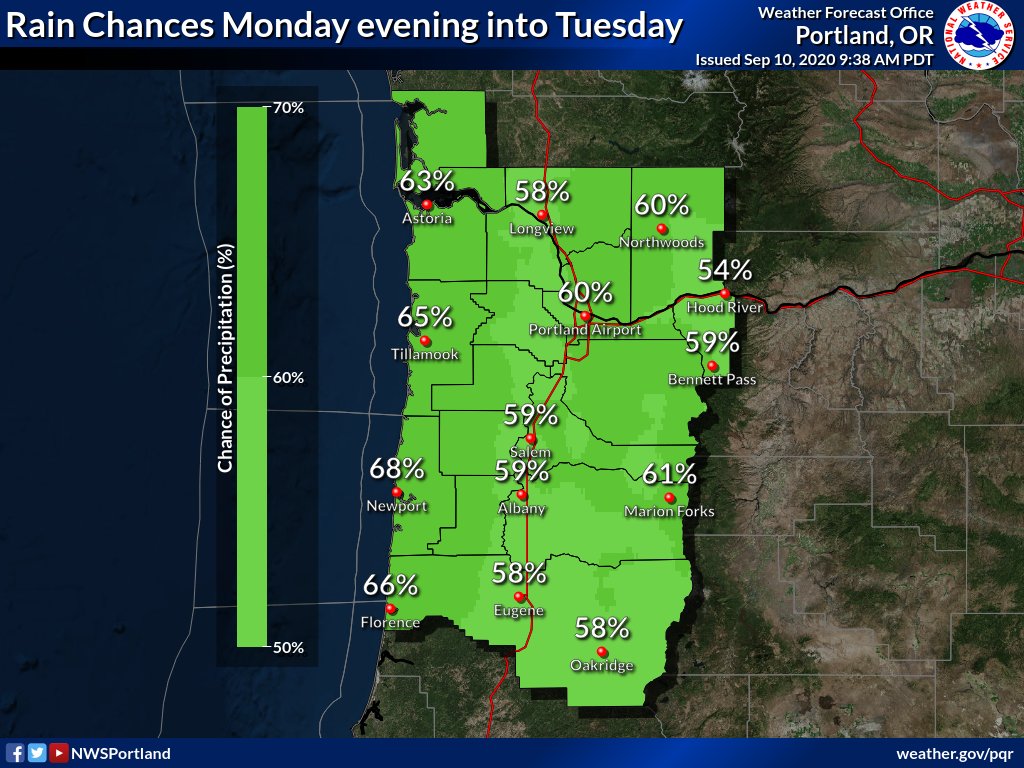 We know everyone needs a glimmer of hope right now. Although smoke and air quality issues will continue into the weekend, expect significant improvement early next week as onshore flow strengthens and a chance of RAIN returns to western Oregon/Washington! #orwx #wawx #pdxtst