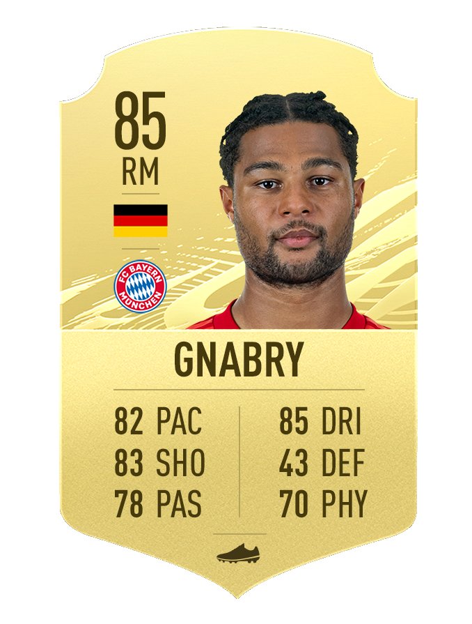 This one is not about the rating, but about their ridiculous stats. 83 pace for Sancho and 82 for Gnabry!? Sancho having 81 passing doesnt make sense either just like his shooting, as he was involved in lots of dortmund goals. Gnabry should have more shooting as well.