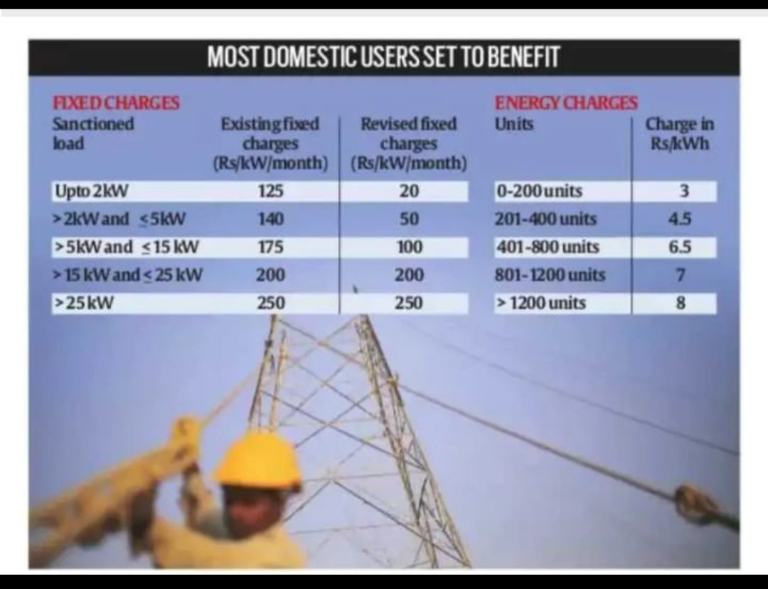 JatinkumbhaniM's tweet photo. Electric tariff of delhi (credit model/fake madel). Also delhi is union territory. #delhimodel #aaplies #NoToAAP
https://t.co/0USLRjgQyx https://t.co/i9OwqoaoDu