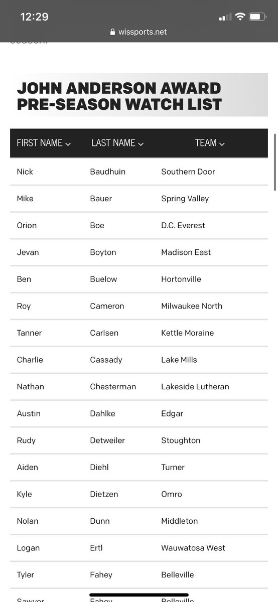I am very blessed to say that I am 1 of the top 65 linebackers in the state and given the opportunity to win the John Anderson award given annually by <a href="/wissportsnet/">WisSports.net</a> words can’t describe how awesome this is to me!!!