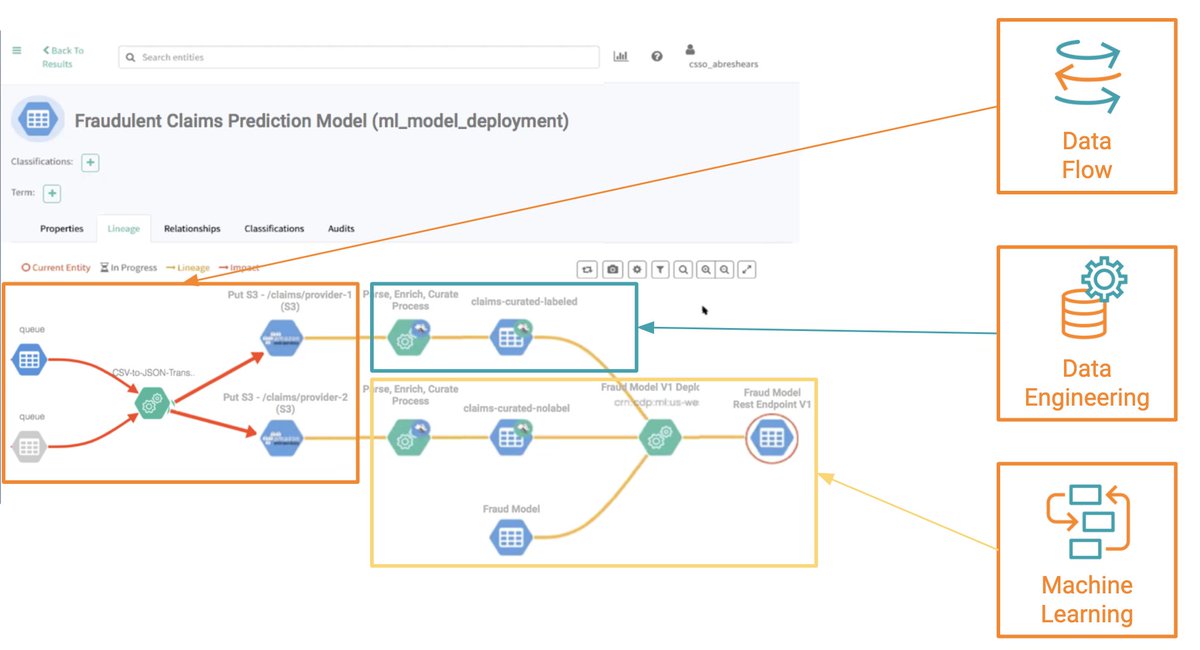 acmurthy's tweet photo. 2/ CML provides enterprise grade ML Ops and leverages CDP's SDX capabilities for comprehensive data security and governance - for both data and ML models - across the entire data life-cycle (streaming, data transformation &amp; prediction). https://t.co/9w7xj9nKnp
