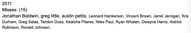 2011 saw all receivers who failed to crack the top 50 in their first two seasons to then ever become relevant afterwards. In total all fifteen receivers failed to become anything.