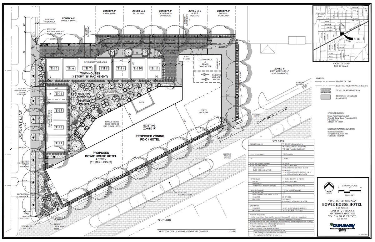UrbanFortWorth's tweet photo. The Bowie House Hotel, planned on the former site of The Gingerman, was approved for a zoning change. The proposed 4 story, 120 room hotel includes underground parking, a restaurant and event space.
11 townhomes serve as a buffer between the hotel and neighborhoods to the North. https://t.co/FkRL1XcqDo