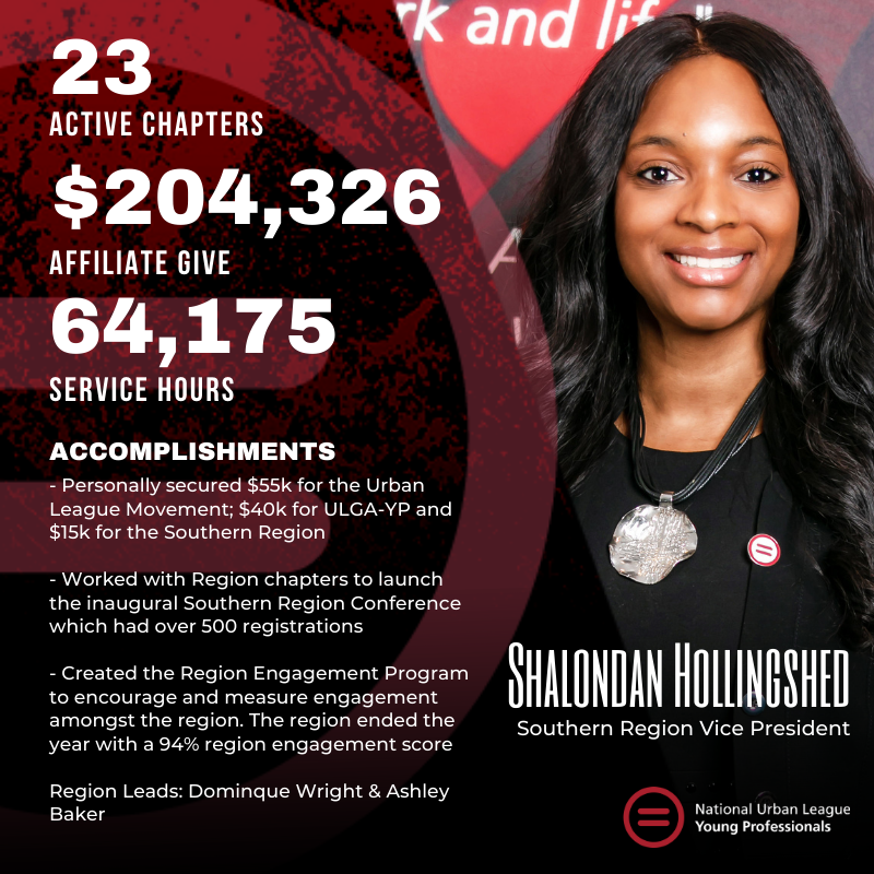 NULYP's tweet photo. 👏🏾👏🏼👏🏿 Thank you to our @NULYP Southern Region Vice President Shalondan Hollingshed for your leadership and service. We appreciate you and look forward to another amazing year! #fortheloveofYP #YPleads #bethemovement #nulyp #leadership https://t.co/ERHyCD98Rf