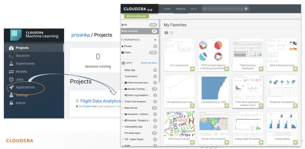acmurthy's tweet photo. 3/ CML integrates the incredible assets (ArcViz from @ArcadiaData - we were lucky to join hands + incredible talent/leadership) for visual analytical apps to truly democratize creation, curation and consumption of ML.

(Also, CDW - warehouse offering, has the same benefits) https://t.co/IF2ey6XC4W