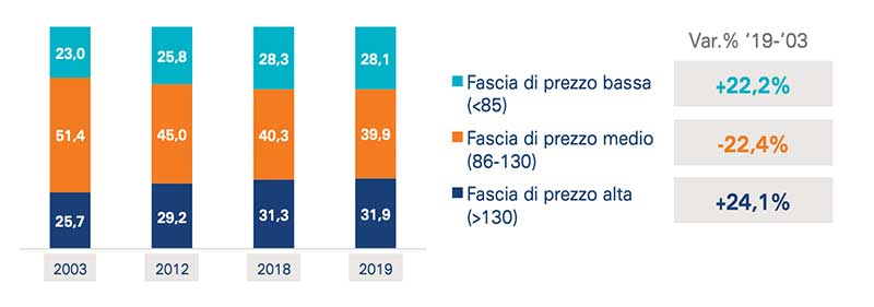luigi_rubinelli's tweet photo. Cosa è successo e succederà nella scala prezzi dei retailer della GDO https://t.co/aTltjyJZ6c #retail #gdo #scalaprezzi @NielsenItaly https://t.co/AaM6NFzyg7
