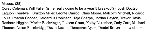 With the 2016 class still young there are a current large number of people who have not become a hit yet. However the odds show most if any will. There were 28 misses and 1 hit so far. The list below includes some people's hope in Will Fuller among others.