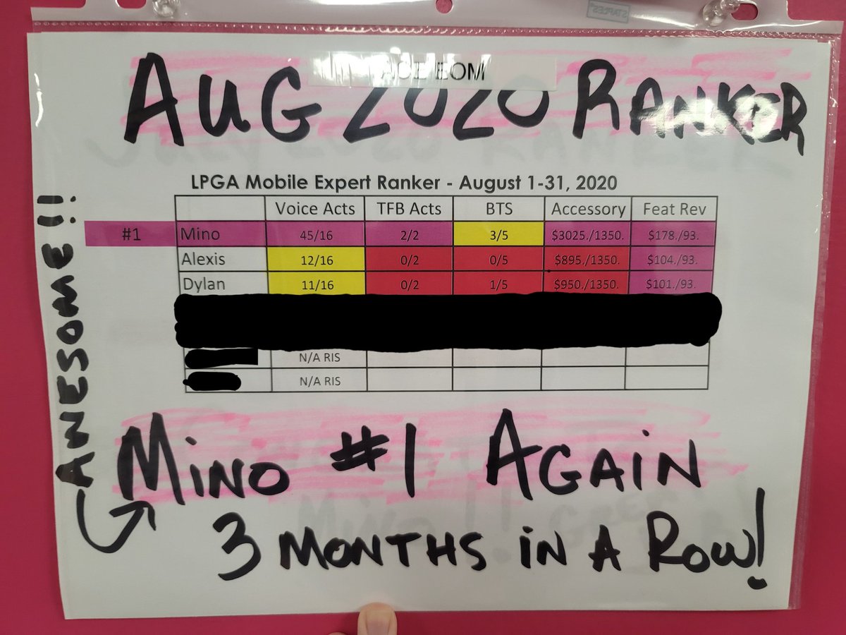 AlexisSeijas22's tweet photo. SHOUTOUT to @Pharaoh_Mina for absolutely killing it AGAIN in August! That makes 3 months in a row that you have absolutely dominated and carried our store! Those acts and accessories thooo!!🎉 LPGA is gonna miss your hard work! Keep it in beast mode at your new home store! https://t.co/iYvhEpv73D
