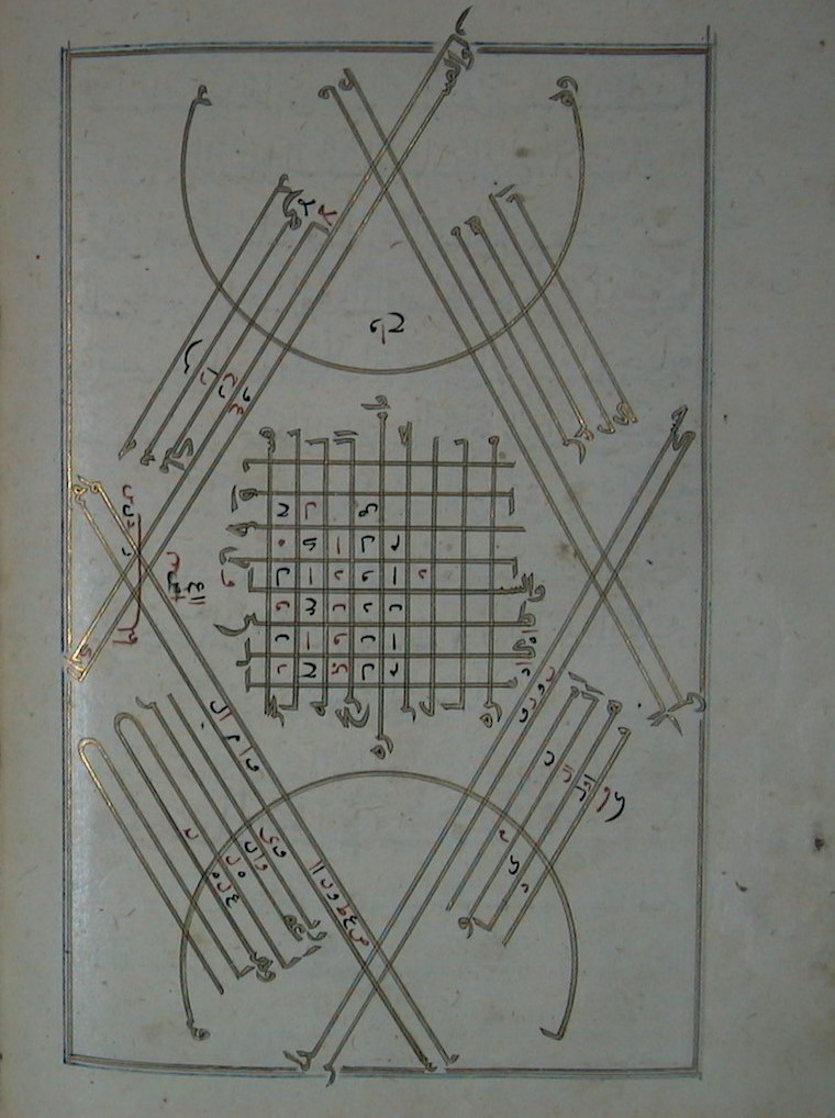 This includes mind control (taslīṭ ʿalā al-ʿaq) which is the most severe among them, for it prevents it (the mind) from receiving divine messages and prophetic revelatory sciences.” /5