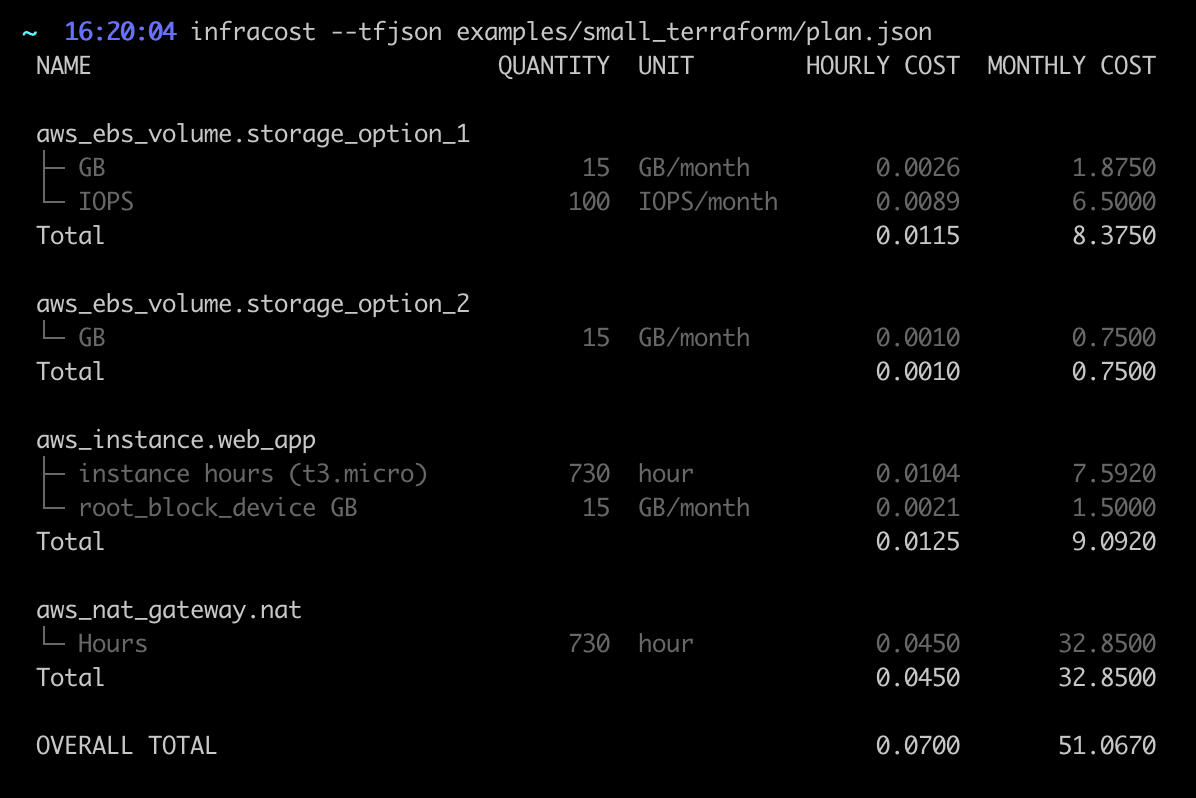 learnk8s's tweet photo. If you use Terraform to provision your Kubernetes clusters, you might find infracost interesting

Infracost estimates hourly and monthly costs for a Terraform project. It helps you to see the cost breakdown and compare different deployment options upfront

https://t.co/jVdBfyEirv https://t.co/3cehBTWxOC