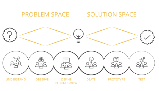 #1Here's the NUMBER-ONE product mistake at startups:*not spending enough time in the problem space.*Problem space: whole landscape of problems your customers face. Solution space: where you conceptualize & build products/features.(In-depth explanation linked at the end)