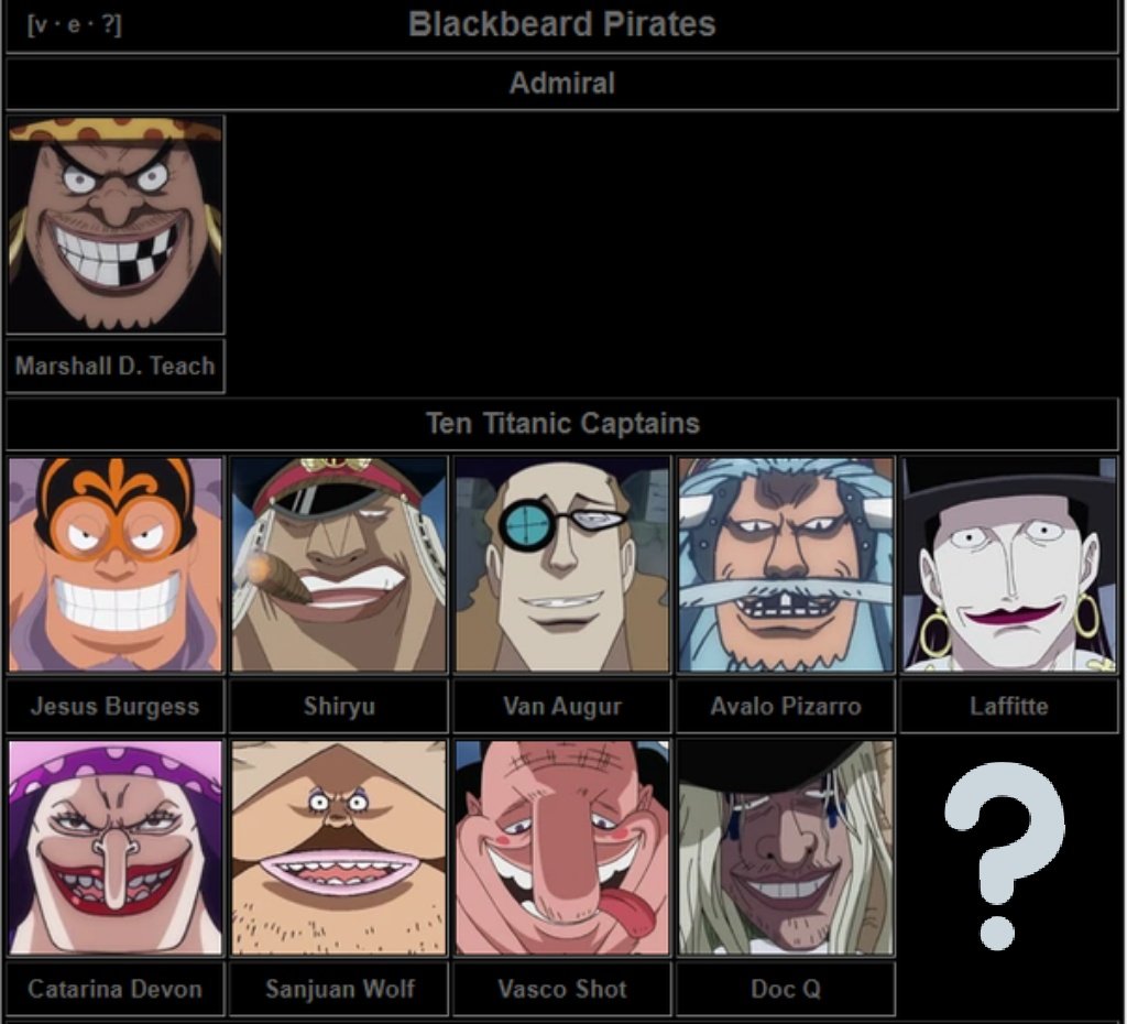 And the nail in the coffin to this is that blackbeards crew (Luffy's arch-nemesis) has exactly 10 titanic captains with teach as the admiral while luffy is the captain. The last and final titanic captain for BB is unrevealed, and my guess is bc Luffy's 10th member is unrevealed