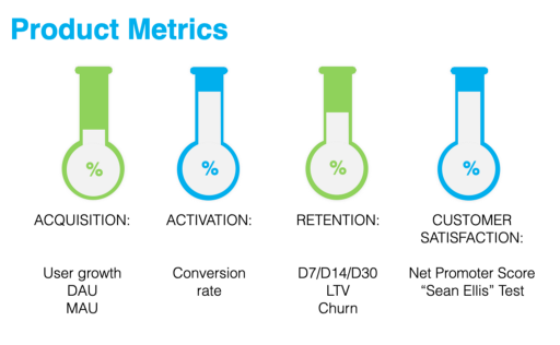 #4Pick your North Star Metric (NSM).For *most* early-stage companies, it should be retention.Your NSM is the signal amid the noise of numbers that flood in as you scale. It's what makes leadership possible, allowing you to clearly communicate what you need your team to do.