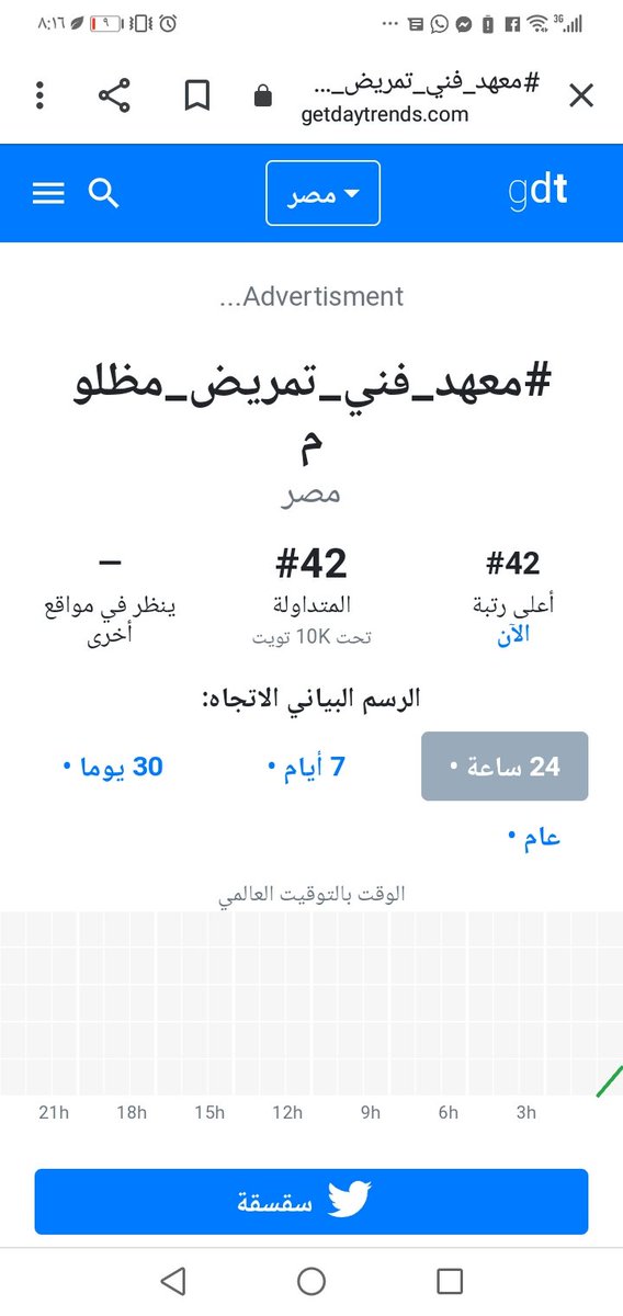 Mostafa10awad's tweet photo. عااش ي جدعان والله ركبناا الترند لازم بجد نفصل التنسيق دا بقي 👊
#معهد_فني_تمريض_مظلوم
#عايزين_نكمل_كلية_افصلوا_التنسيق https://t.co/E3W3TGKq7r