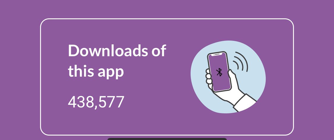 Half a million by 10pm? Please download our new proximity app if you’re a resident in or a visitor to Scotland to help keep you and others safer. Protect.scot